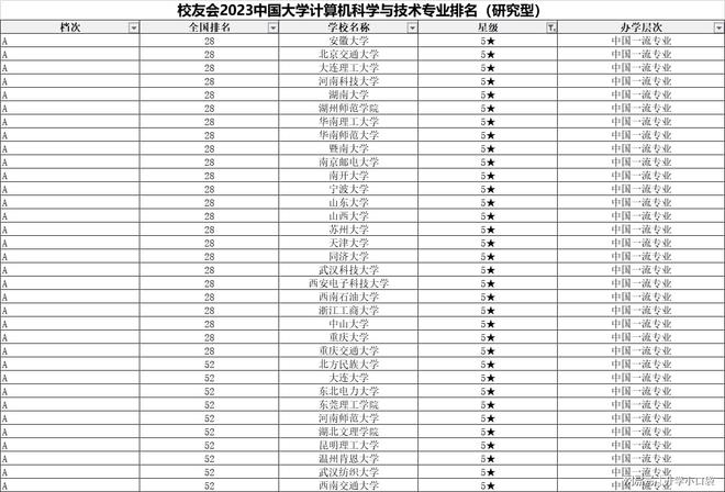 計(jì)算機(jī)科學(xué)與技術(shù)專業(yè)最新排名揭曉 深圳大學(xué)位列第七，展現(xiàn)卓越人才培養(yǎng)實(shí)力